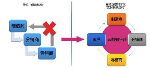 文具用品零售 被忽视的蓝海，如何在中国市场重新出发